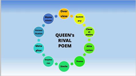 queen's rival poem summary